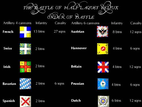 Malplaquet Redux Order of Battle